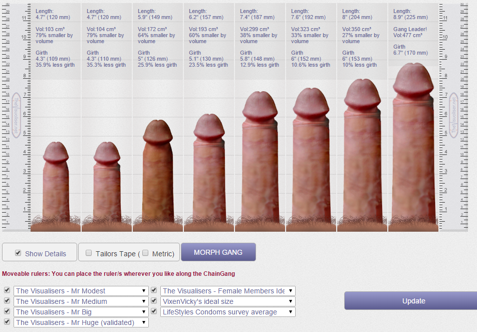 All pornstar penis size