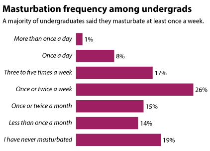 Sierra reccomend Masturbate often people This Is How Often Women Masturbate