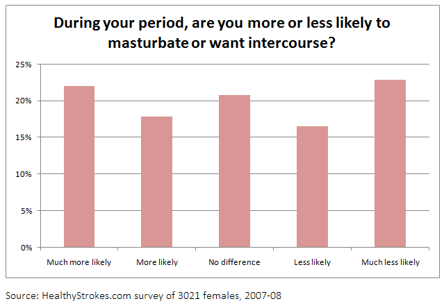 Combat reccomend Average age men start to masturbate