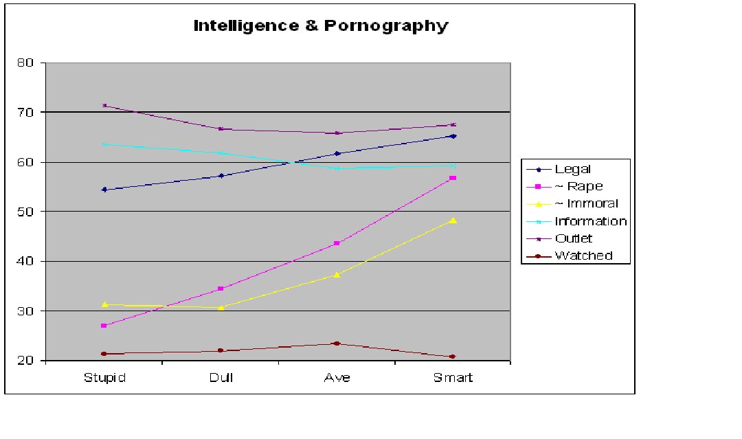 Room S. reccomend How many pornos become rapists statistics