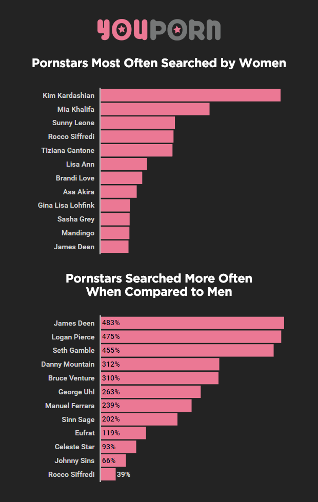 best of Often This Is How Masturbate Masturbate people often Women