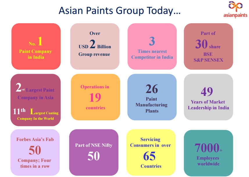 Speed reccomend Asian paint logo