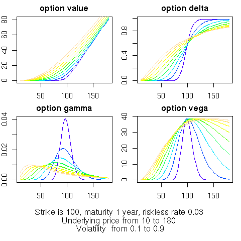 Asian option valuation