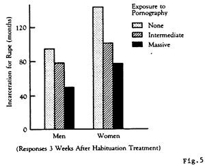 best of Pornos statistics become rapists many How