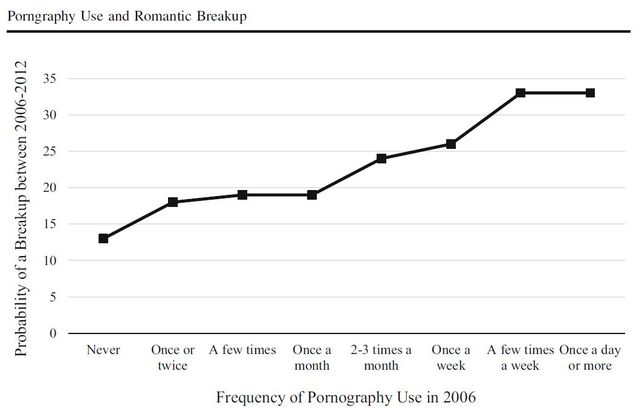 Mammoth reccomend How many pornos become rapists statistics