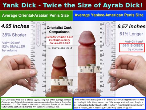 best of Normal inches size this