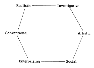 Compatibility diagnostic test